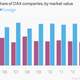 Image for article titled Foreigners own most of Germany’s DAX